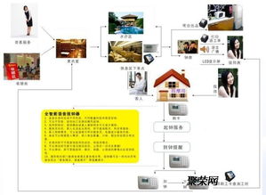 洗浴、溫泉、餐飲一體化 現(xiàn)代化酒店綜合管理系統(tǒng)如何重塑消費(fèi)體驗(yàn)與運(yùn)營效率