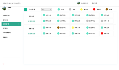智能工廠(chǎng)能源管理系統(tǒng)軟件定制開(kāi)發(fā)方案